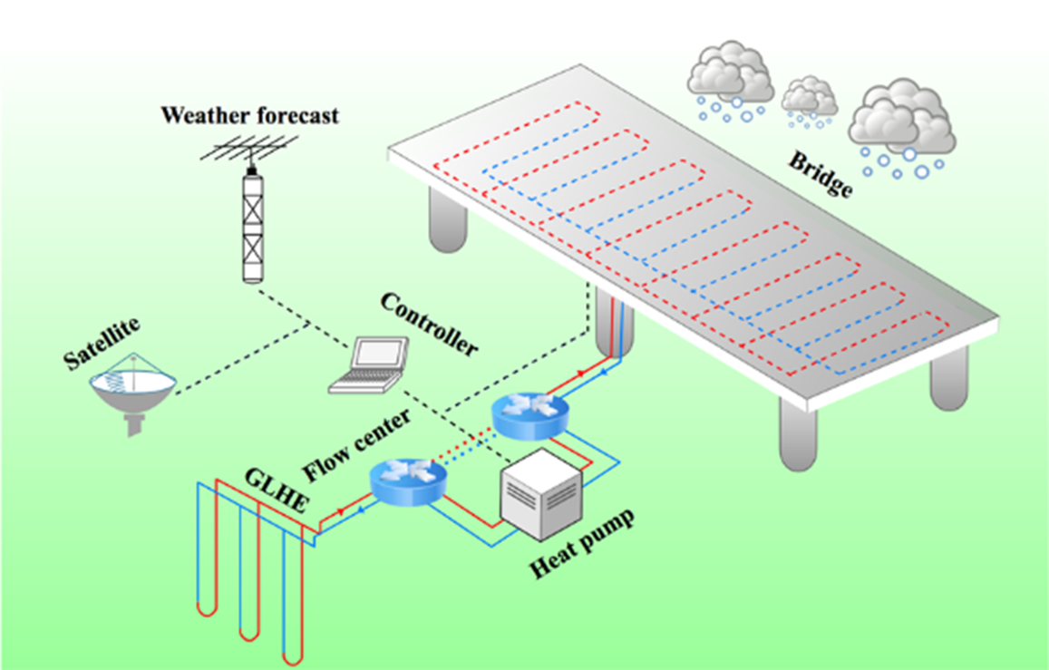 UTA professor receives $110K grant to develop geothermal bridge de-icing technology